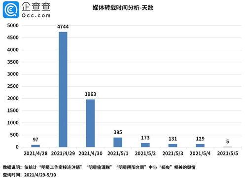娱乐吃瓜舆情分析,吃瓜舆情深度解析